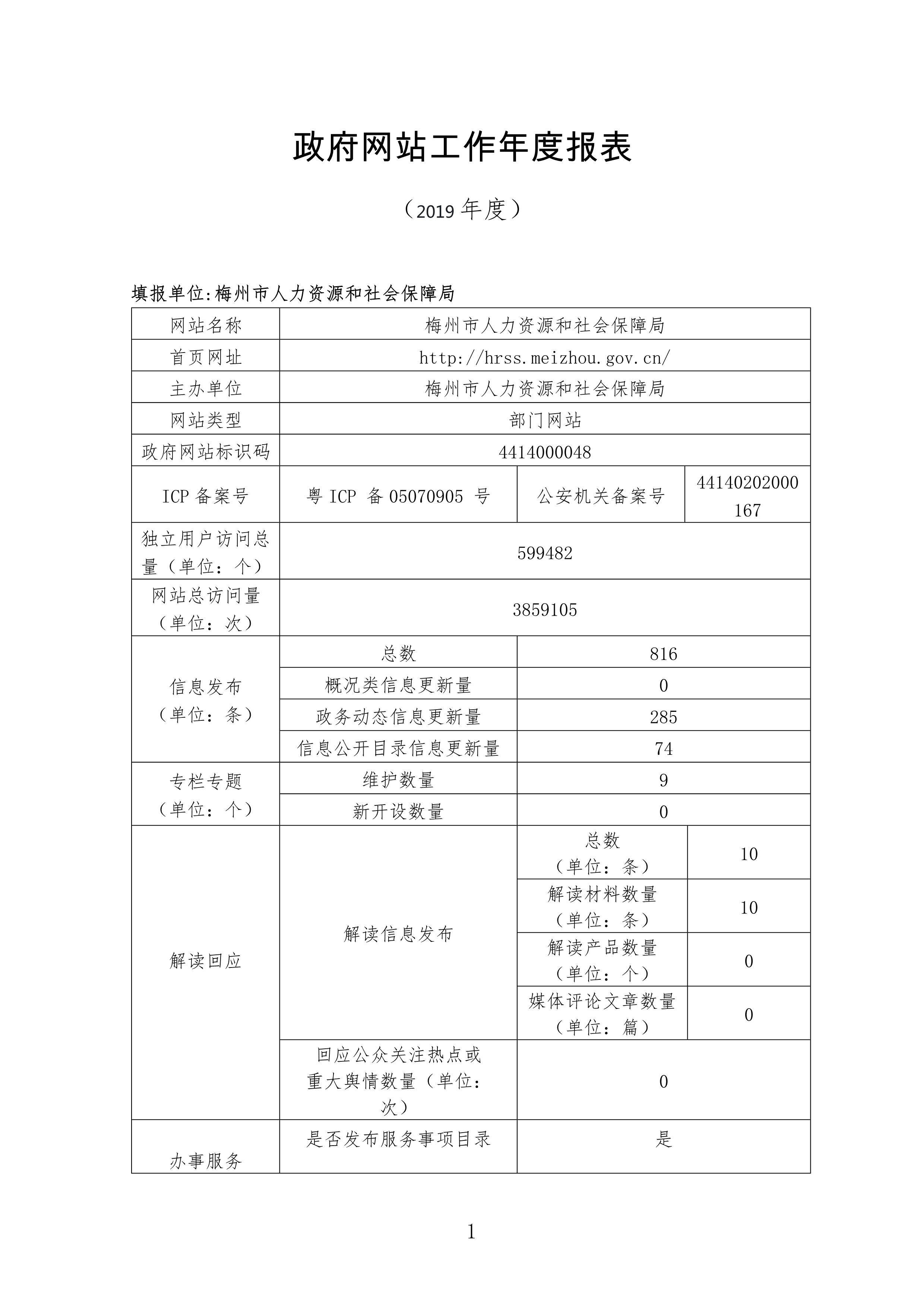 2019年政府网站年度工作报表_1.jpg