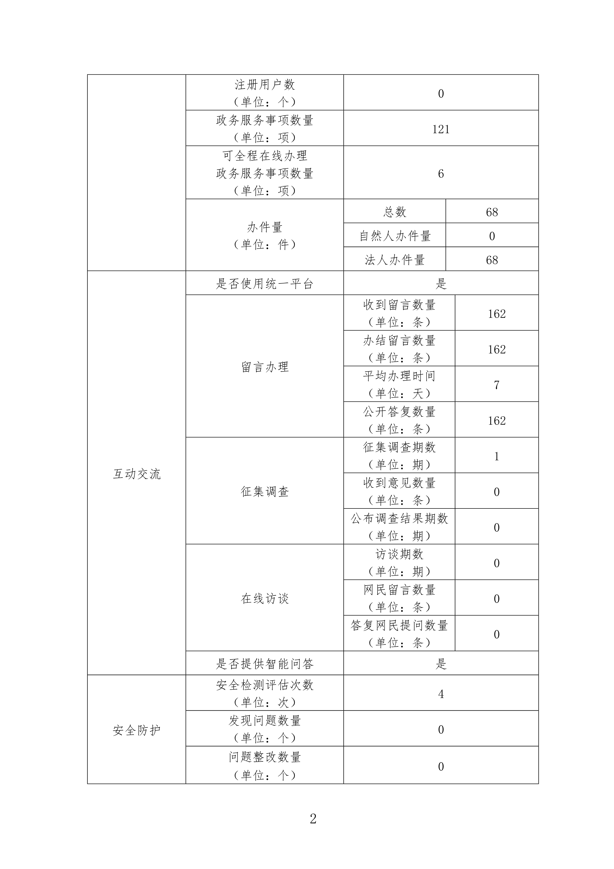 2019年政府网站年度工作报表_2.jpg