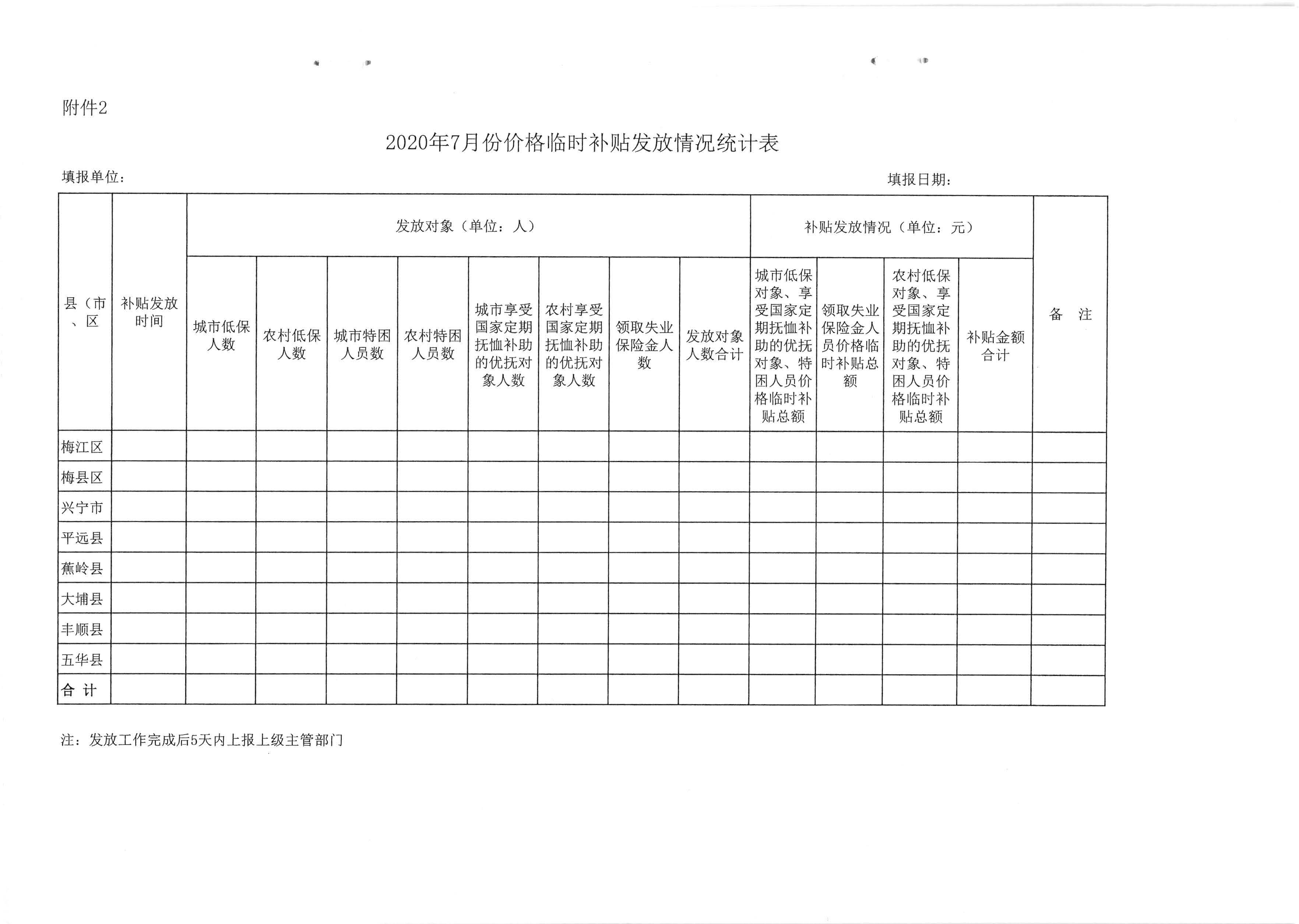 （以此件为准）关于发放2020年7月份价格临时补贴的通知（梅市发改价格[2020]245号）_页面_6.jpg