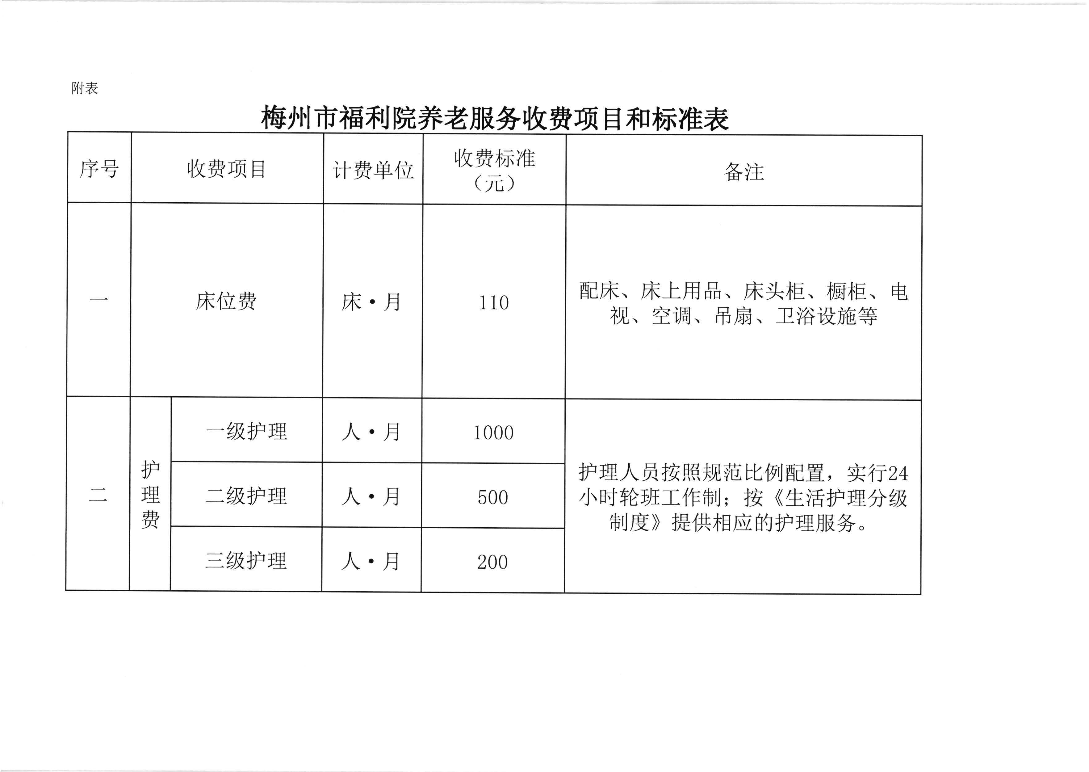 梅州市发展和改革局关于梅州市福利院养老服务收费标准的批复（梅市发改价格[2020]305号）_页面_3.jpg