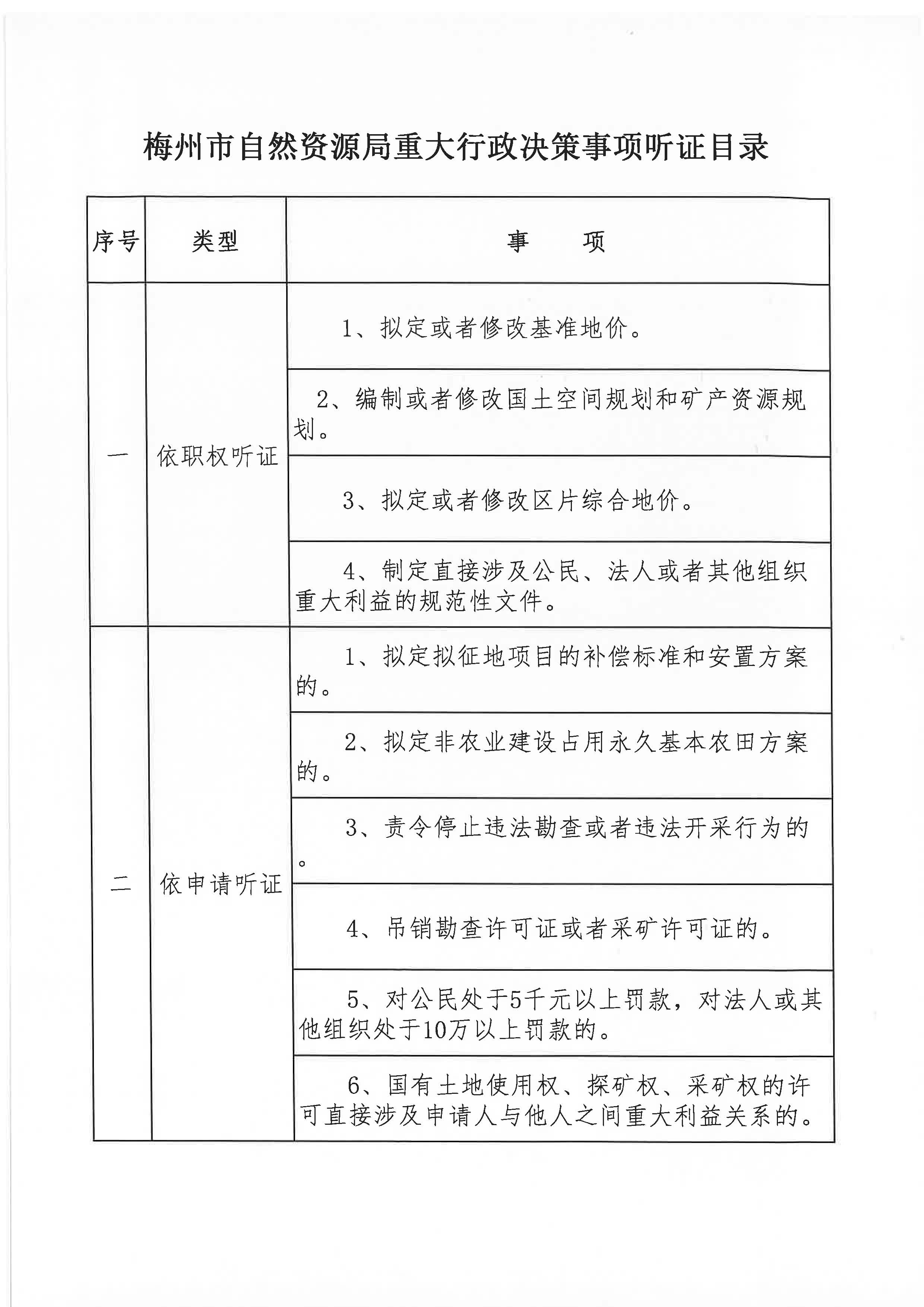 关于印发《梅州市自然资源局重大行政决事项听证目录》的通知_页面_2.jpg