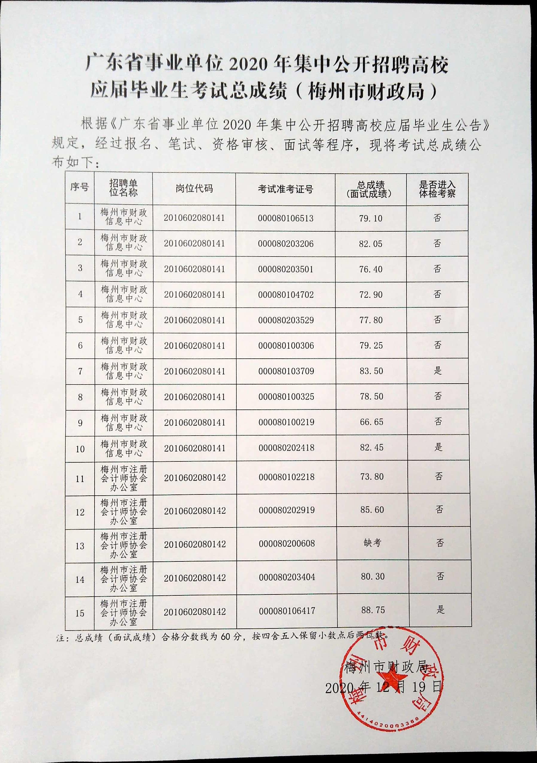 成绩单.jpg