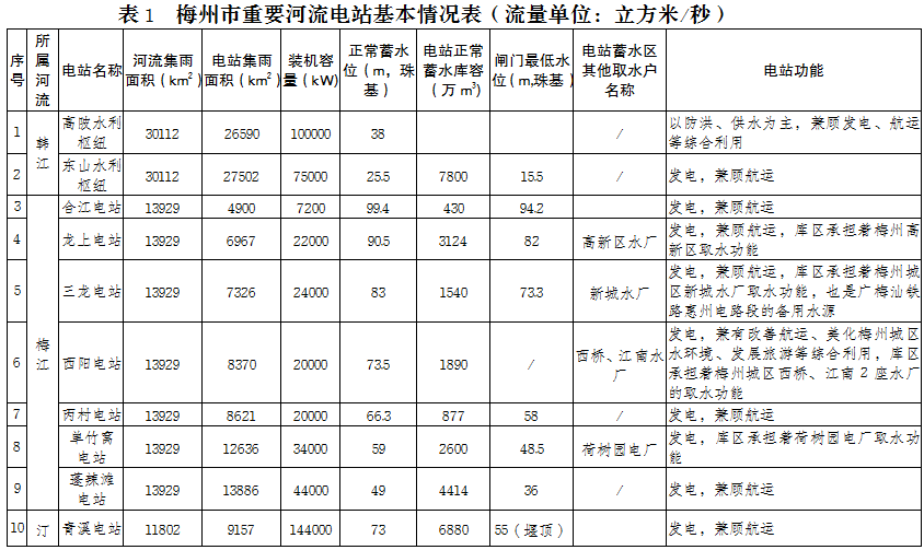 表1.png