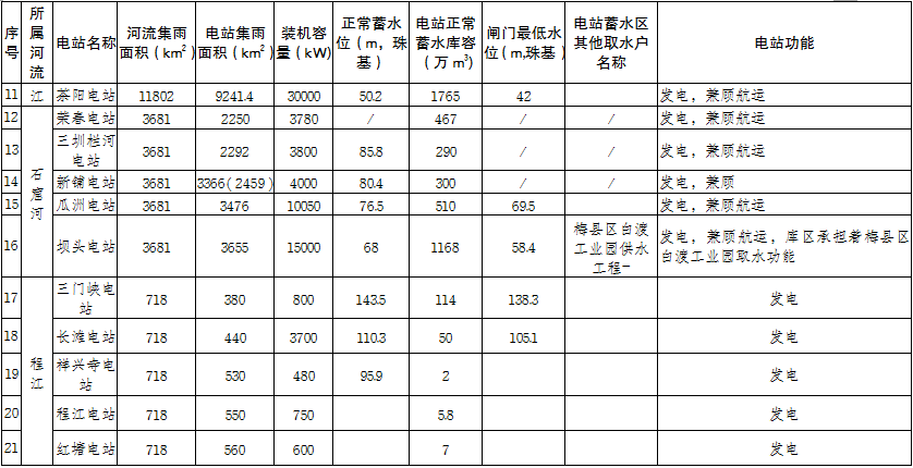 表二.png
