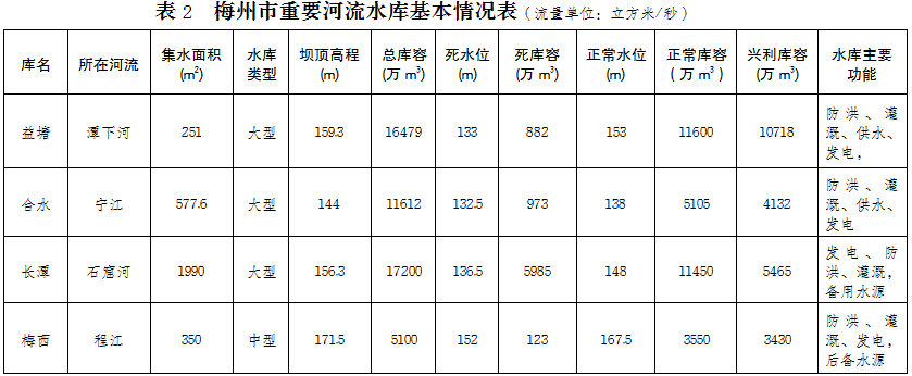 表三.png