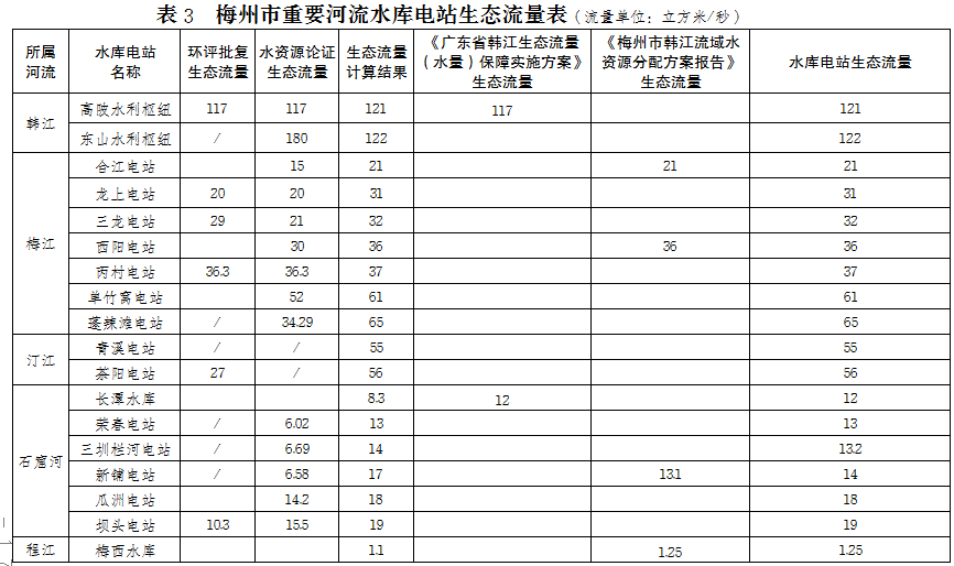 表四.png