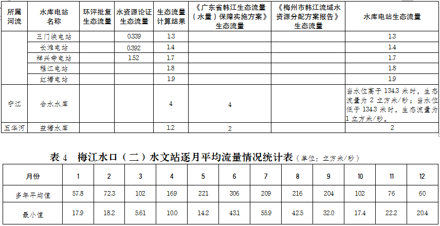 表五.png