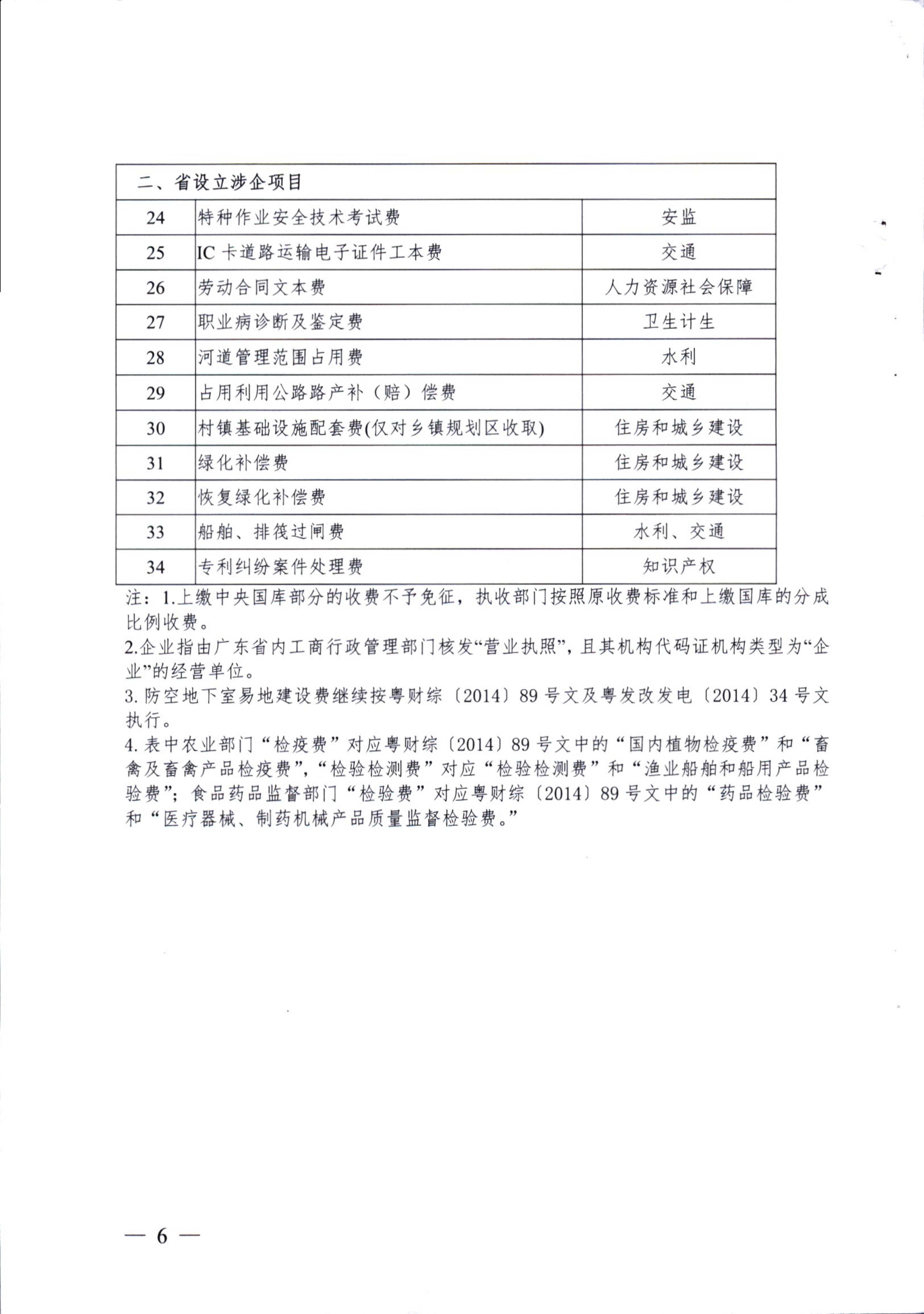 [（2016）粤发改价格〔2016〕180号]关于免征部分波企行政性事业性收费的通知_05.jpg