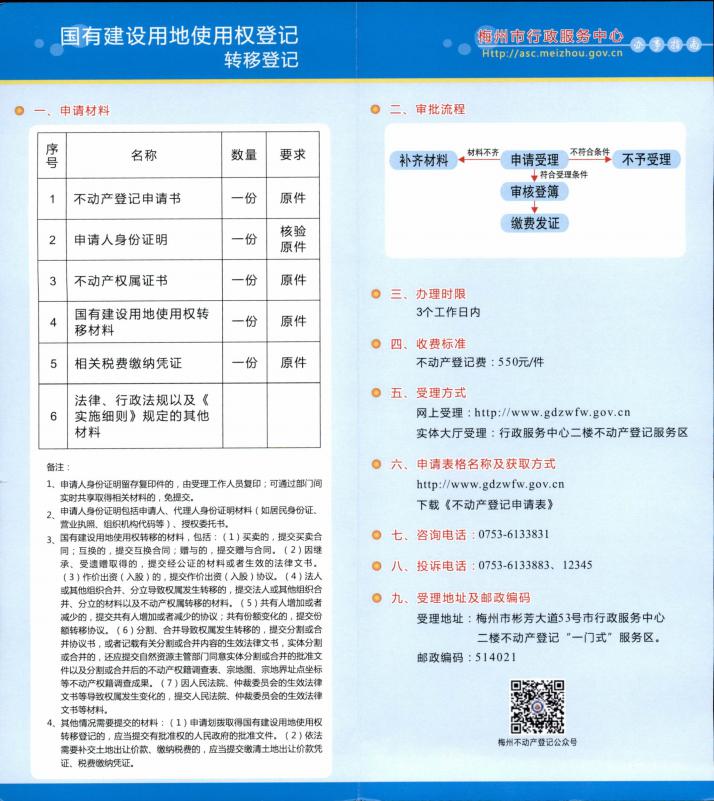 国有建设用地使用权转移登记_01.jpg