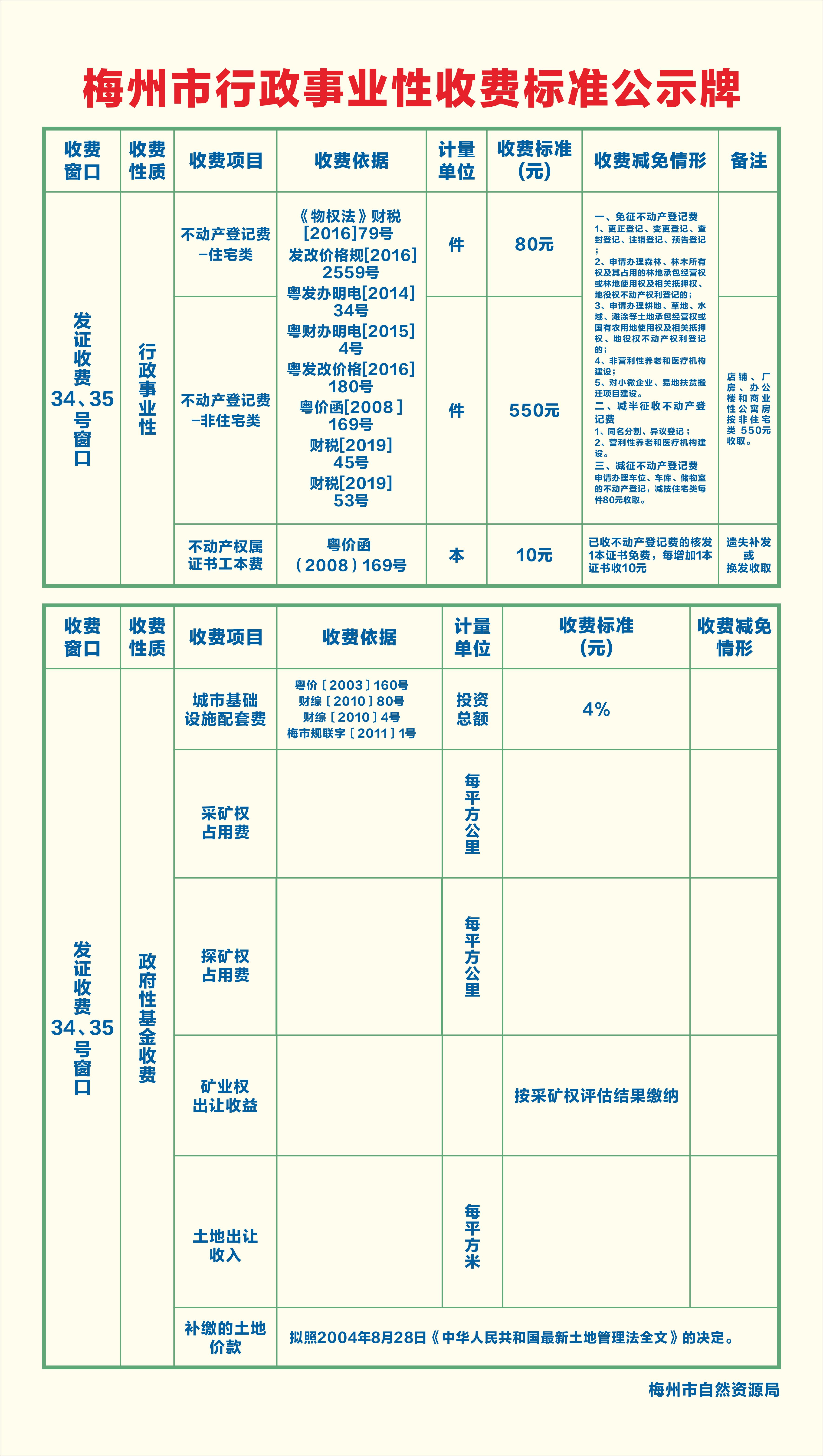 梅州市行政事业性收费标准公示牌.jpg