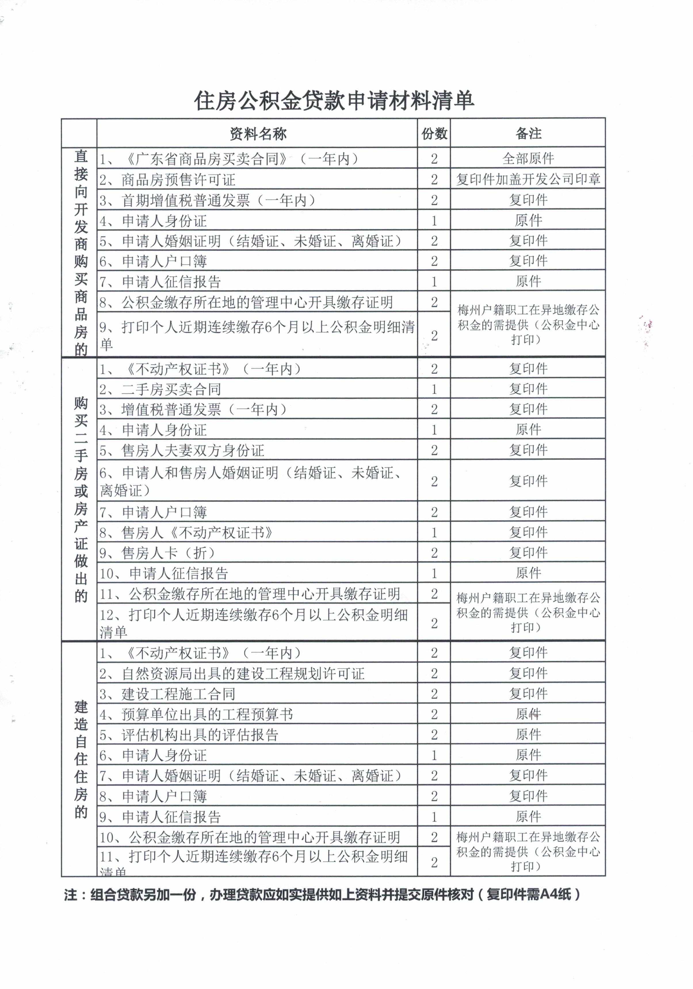 关于优化住房公积金贷款申请材料的通知（梅市公积金【2021】4号）（20210329）2.jpg