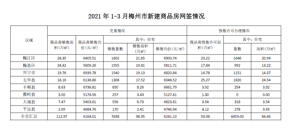 政务微信截图_16179602507937.png