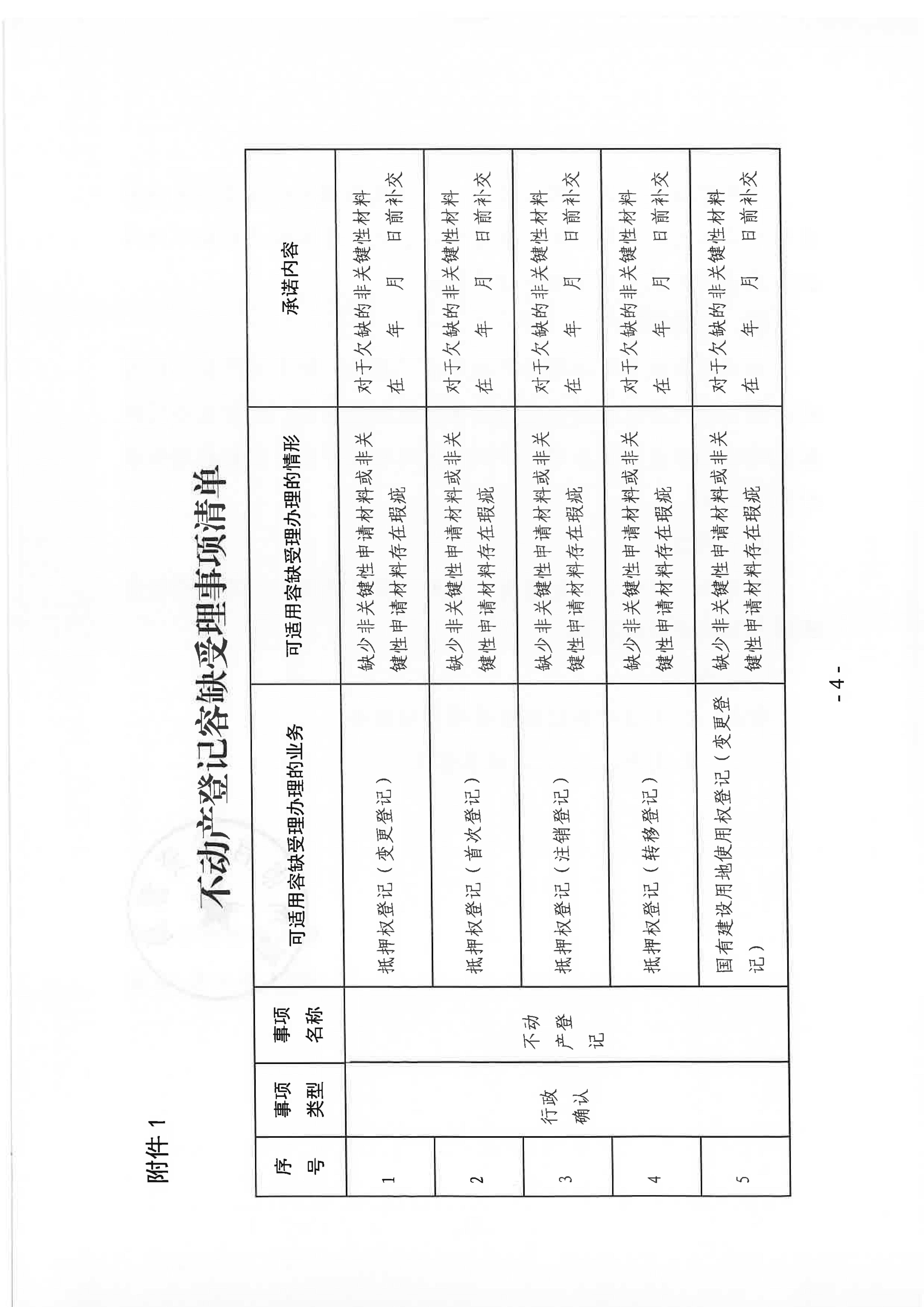 梅州市自然资源局关于推行不动产登记业务容缺受理的通知_03.jpg