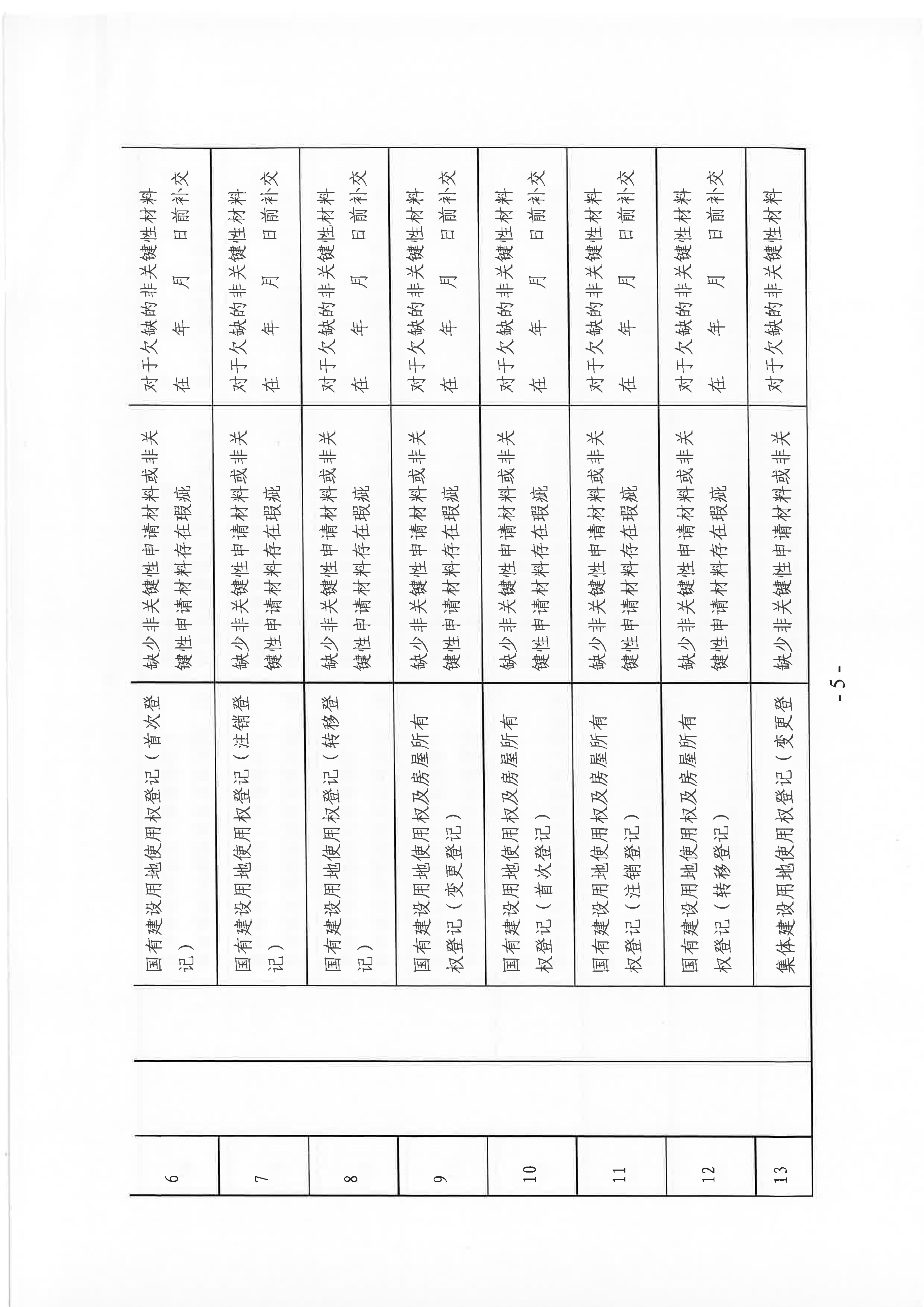 梅州市自然资源局关于推行不动产登记业务容缺受理的通知_04.jpg