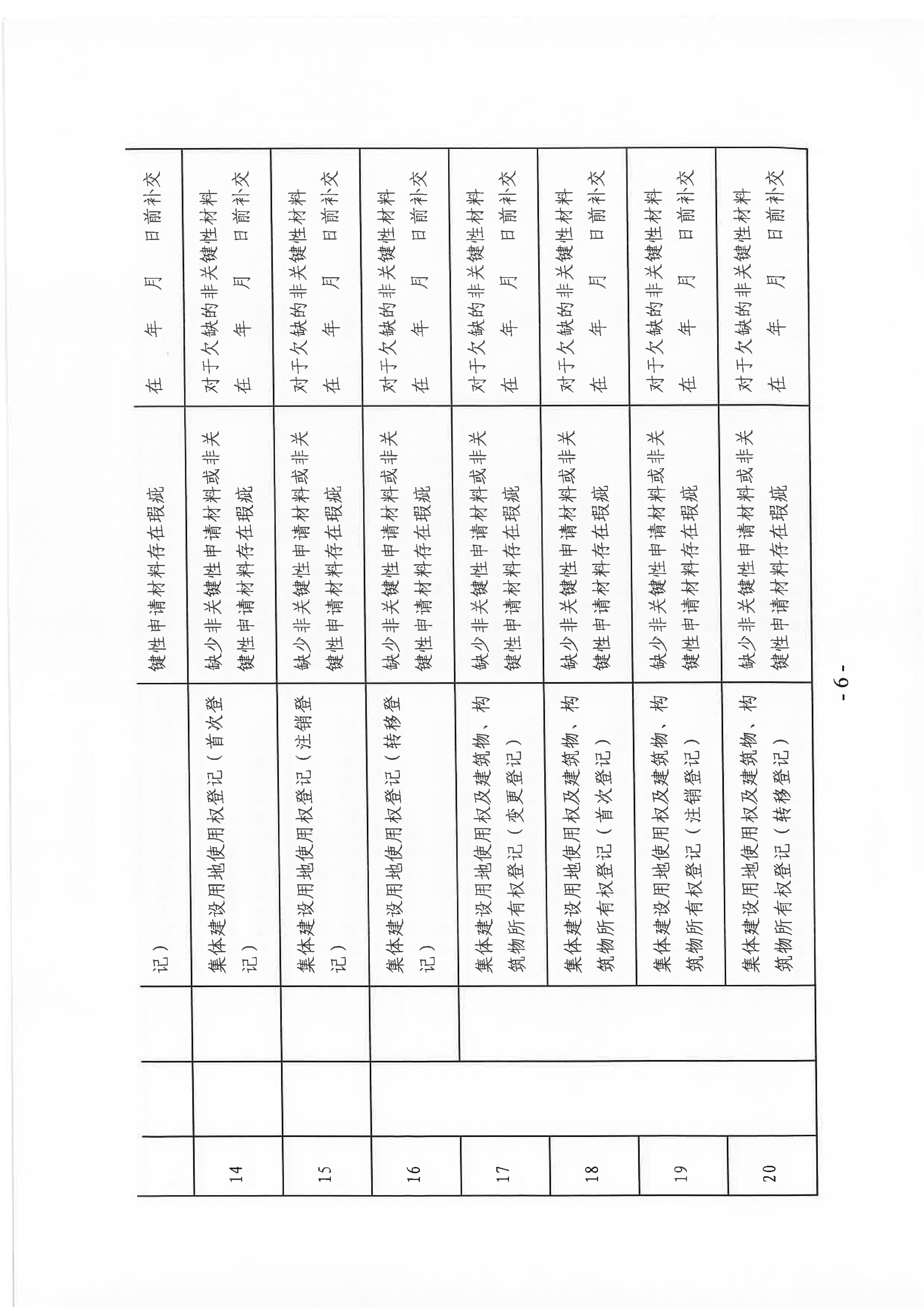 梅州市自然资源局关于推行不动产登记业务容缺受理的通知_05.jpg