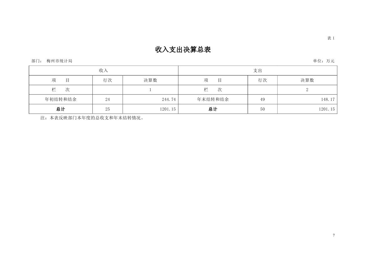2018年梅州市统计局部门决算0006.jpg
