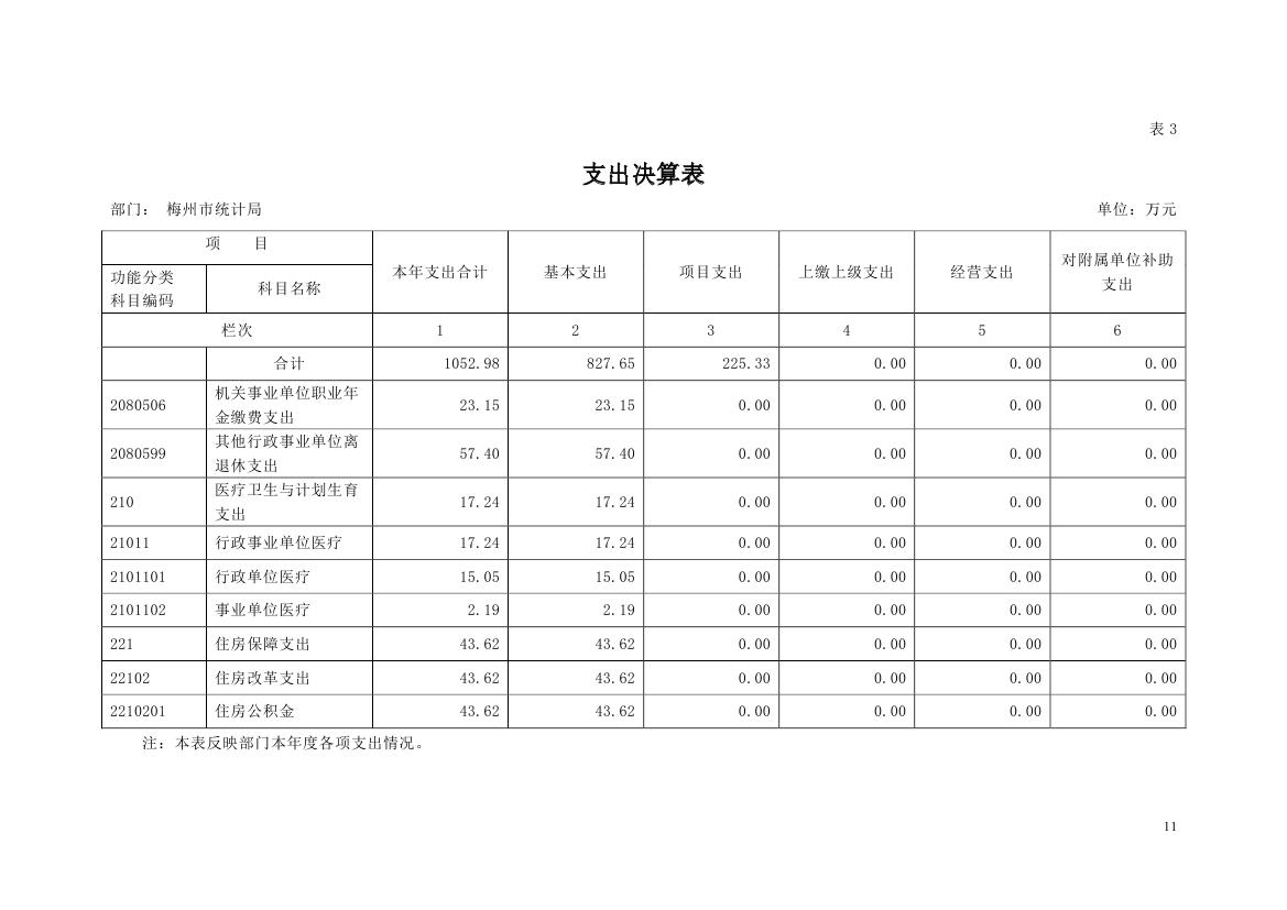 2018年梅州市统计局部门决算0010.jpg
