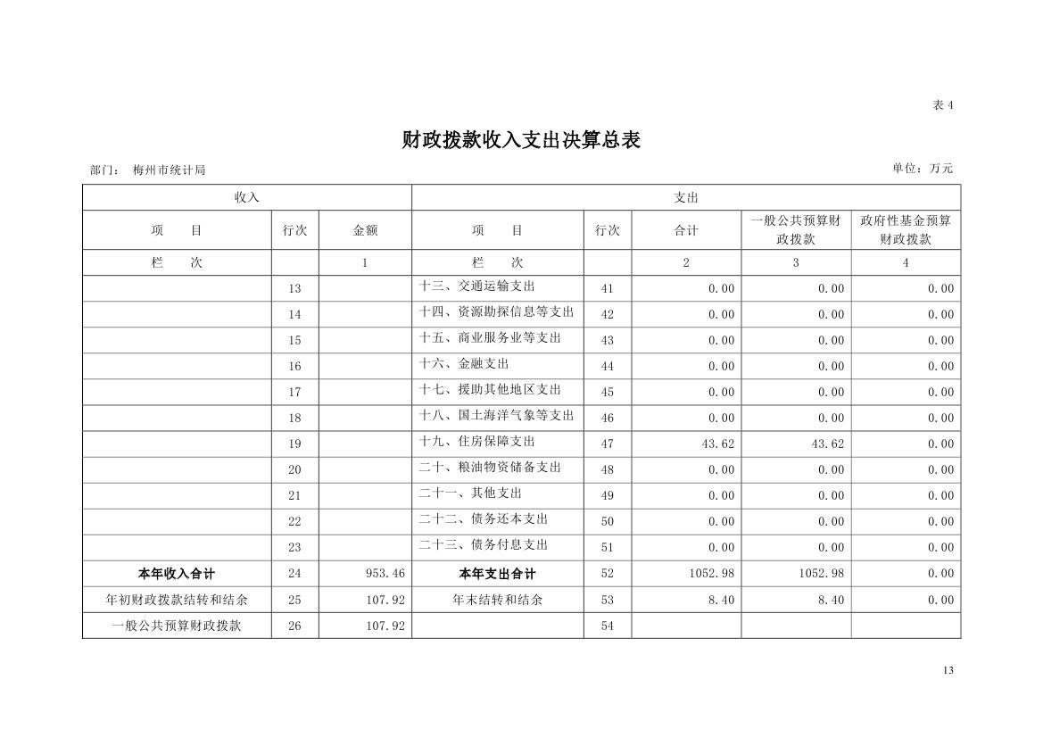 2018年梅州市统计局部门决算0012.jpg