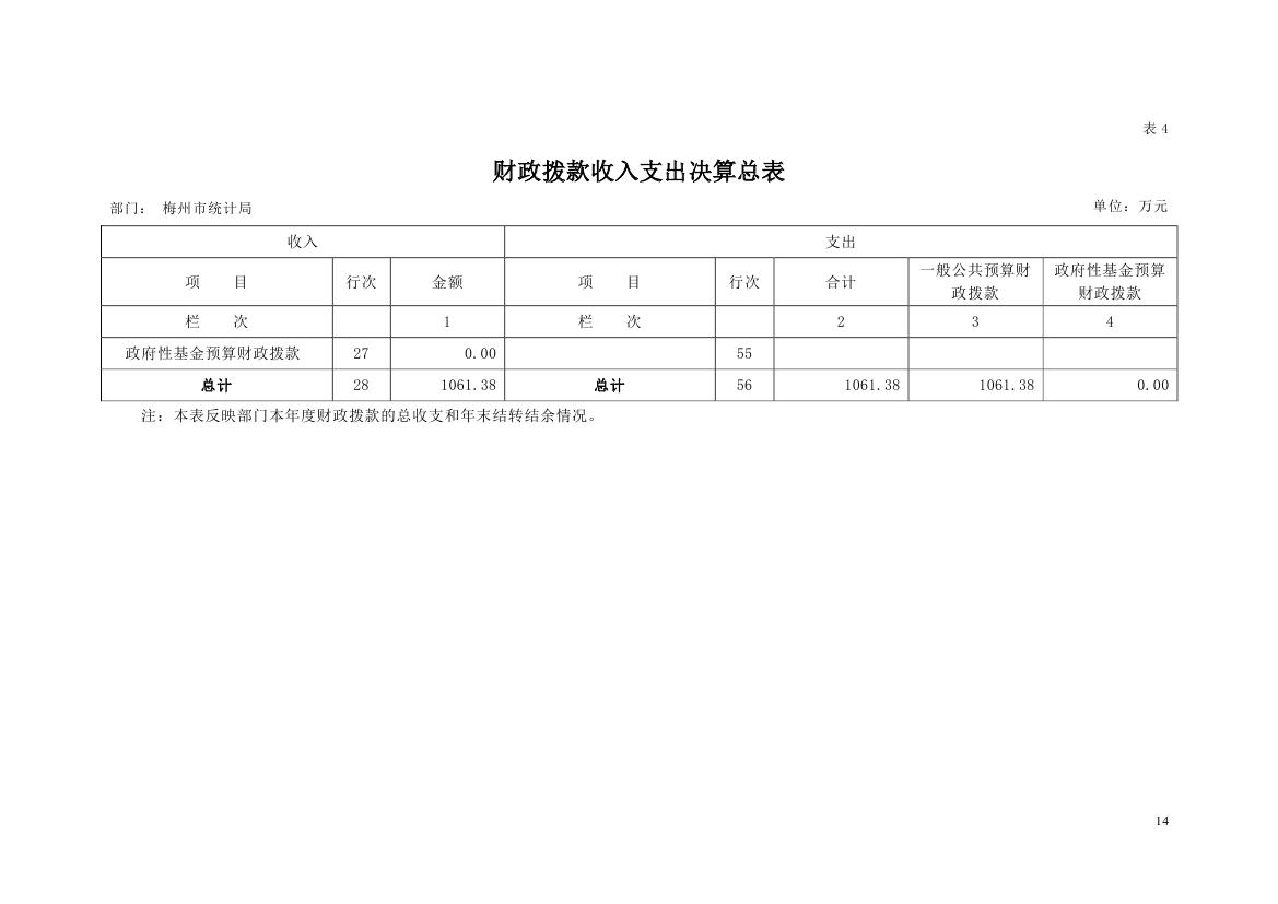 2018年梅州市统计局部门决算0013.jpg