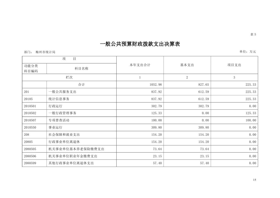 2018年梅州市统计局部门决算0014.jpg