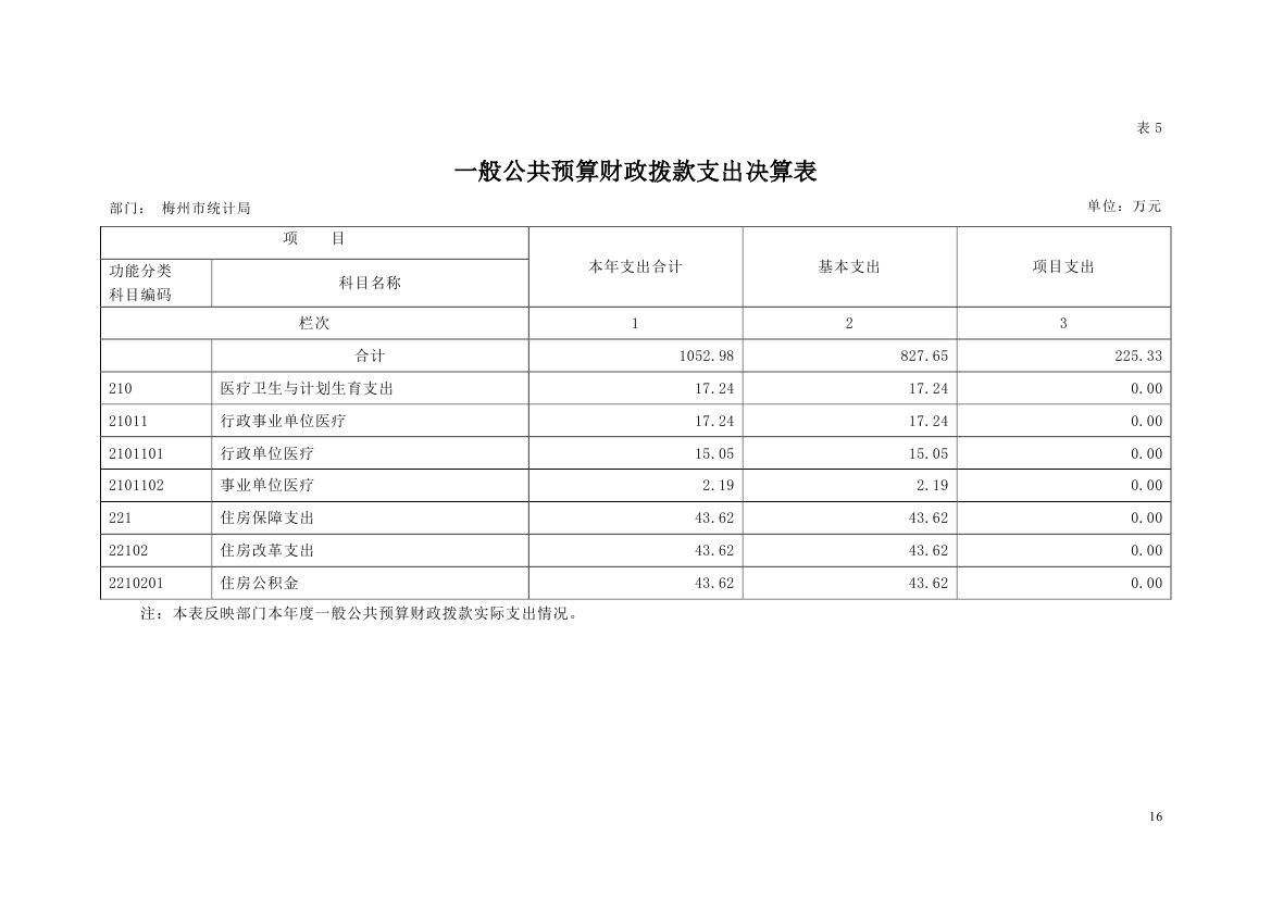 2018年梅州市统计局部门决算0015.jpg