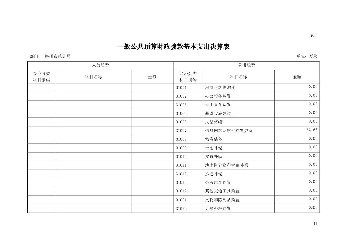 2018年梅州市统计局部门决算0018.jpg