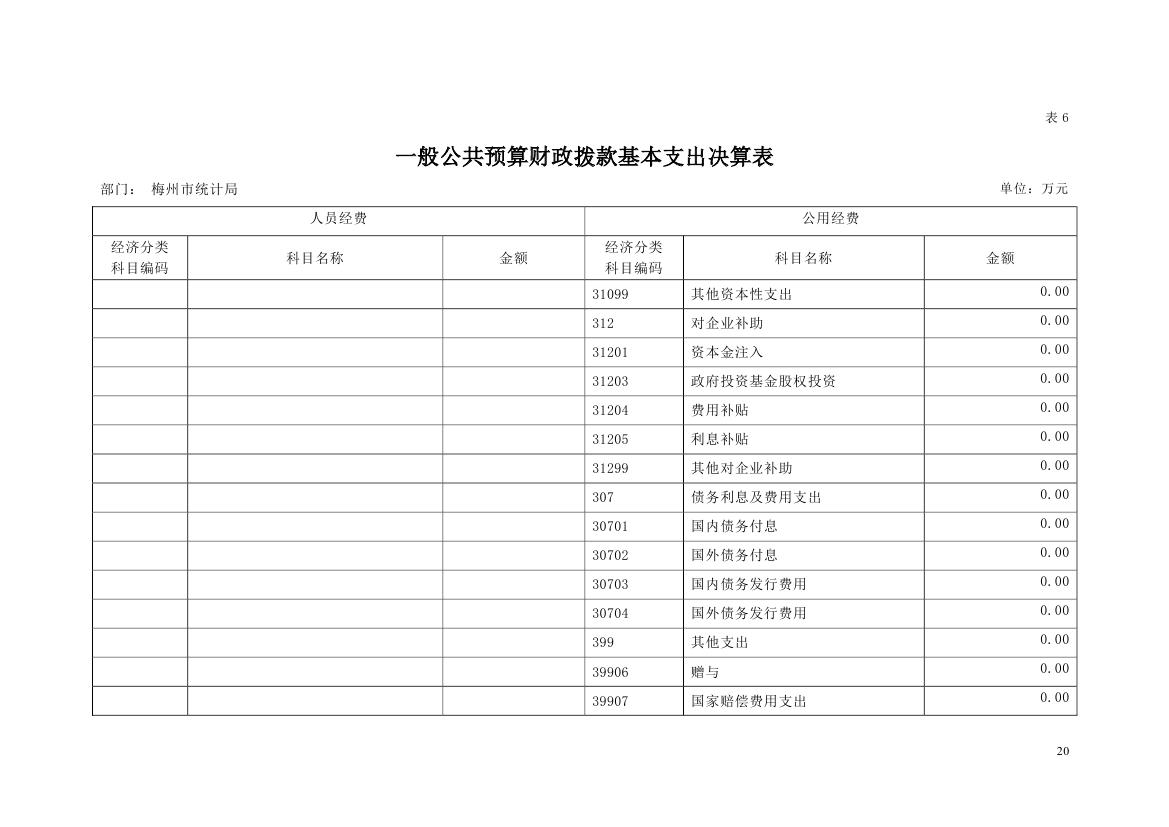 2018年梅州市统计局部门决算0019.jpg