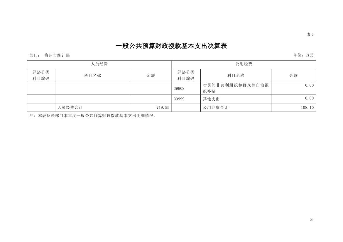 2018年梅州市统计局部门决算0020.jpg