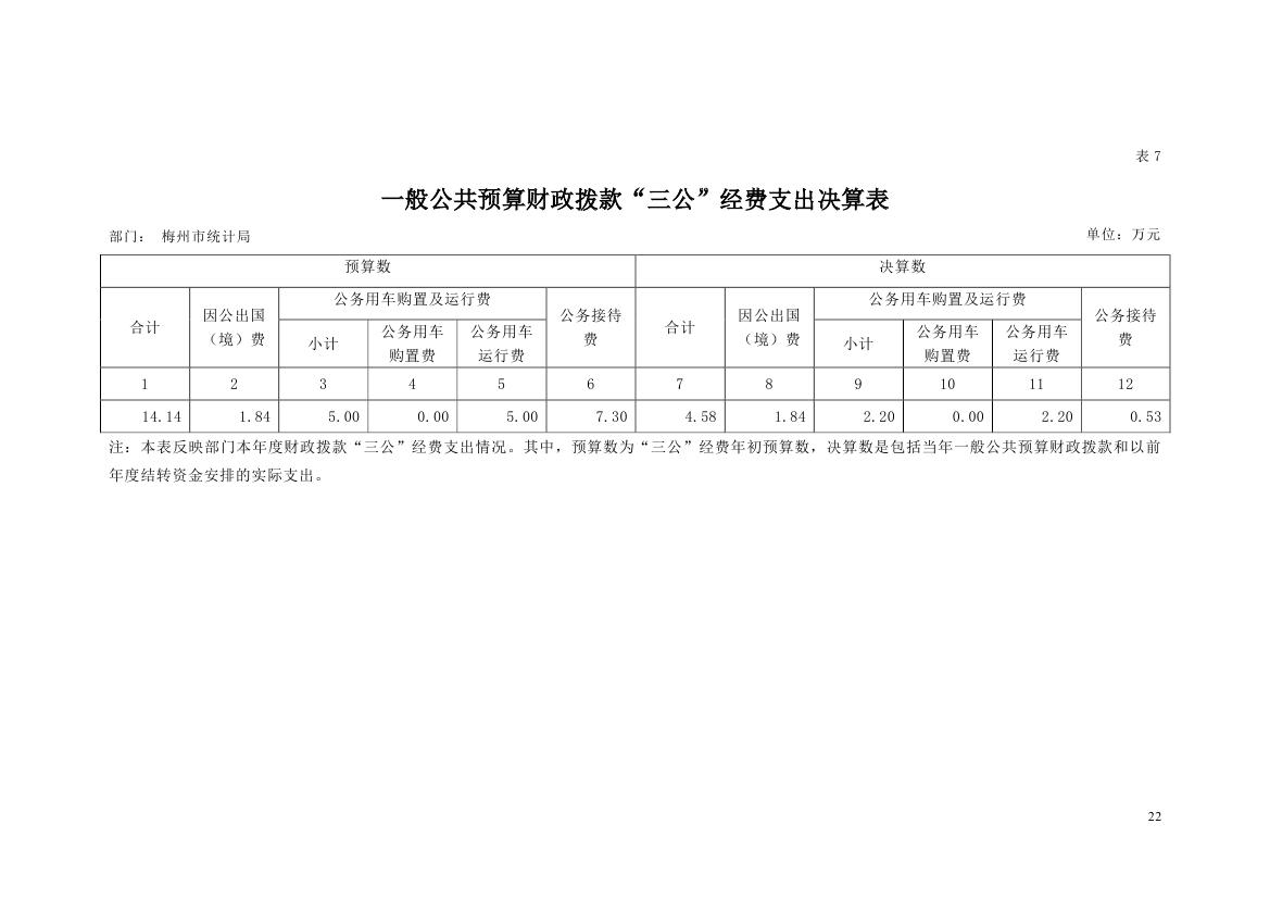 2018年梅州市统计局部门决算0021.jpg