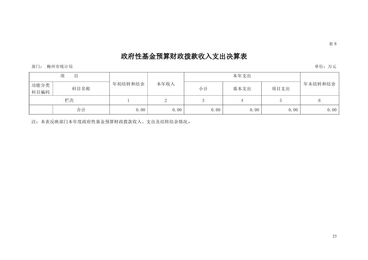 2018年梅州市统计局部门决算0022.jpg