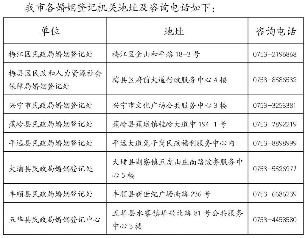 梅州市各婚姻登记机关地址及咨询电话.jpg