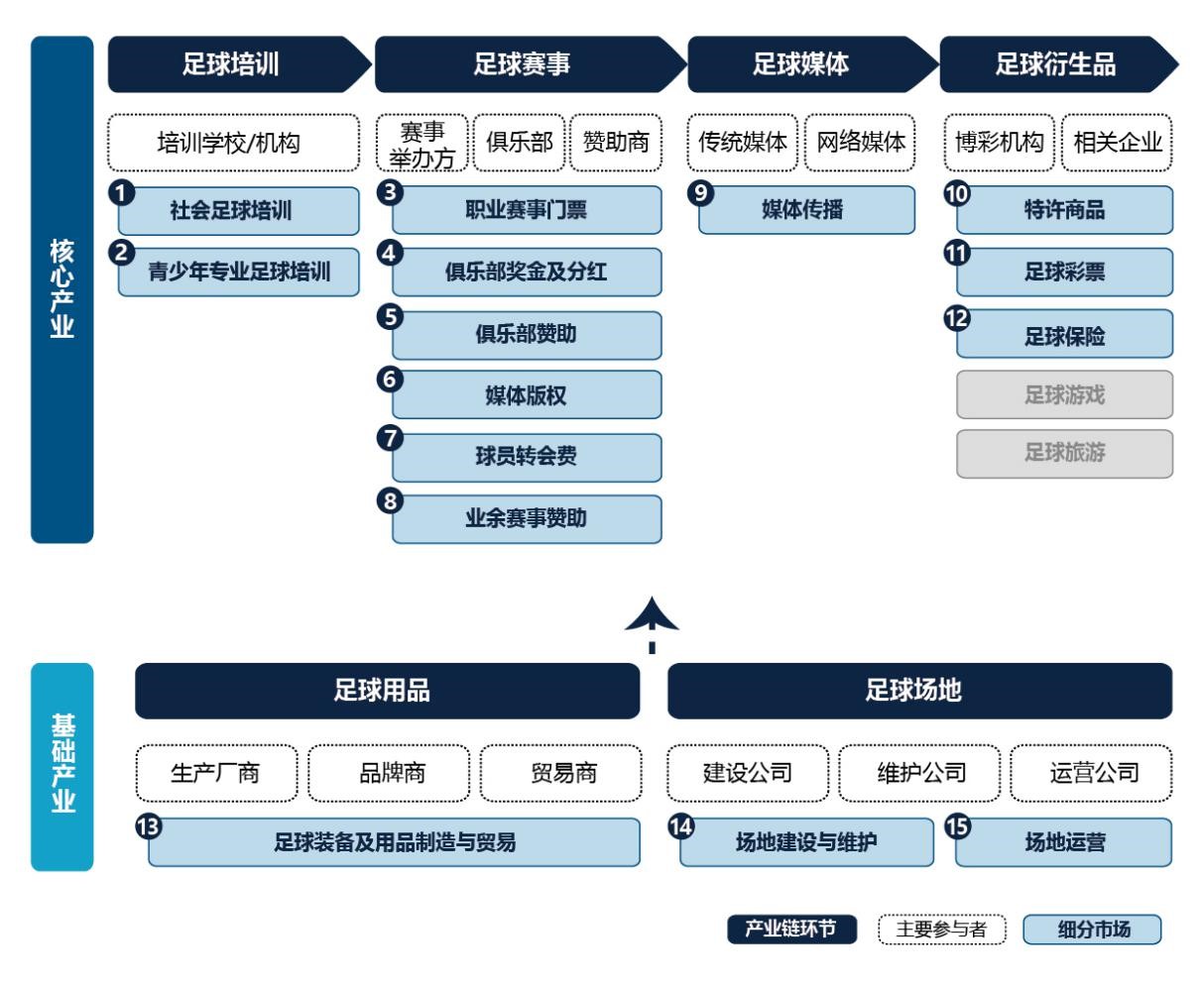 梅州市足球产业链测算范围.jpg