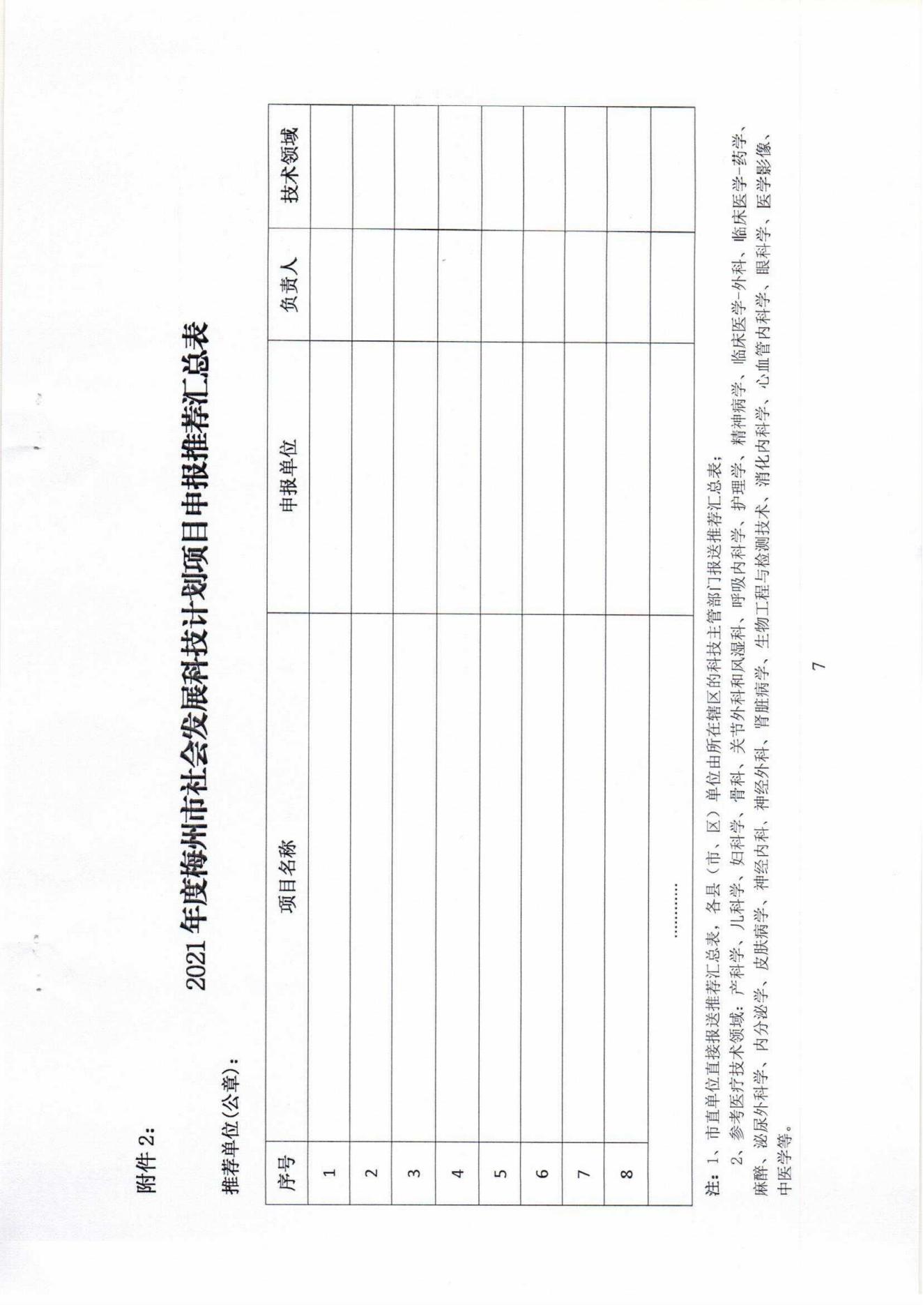 1029：关于组织申报2021年度梅州市社会发展科技计划项目的通知（梅市科〔2021〕19号）_06.jpg