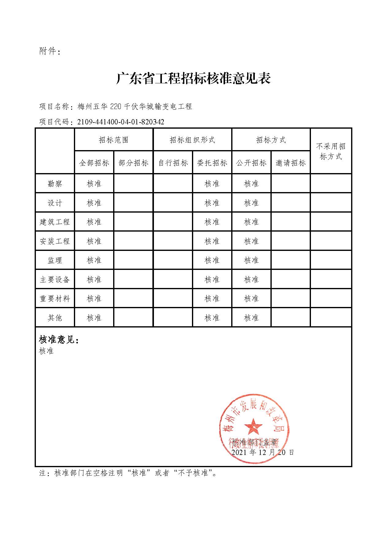 梅州五华220千伏华城输变电工程招标方式.jpg