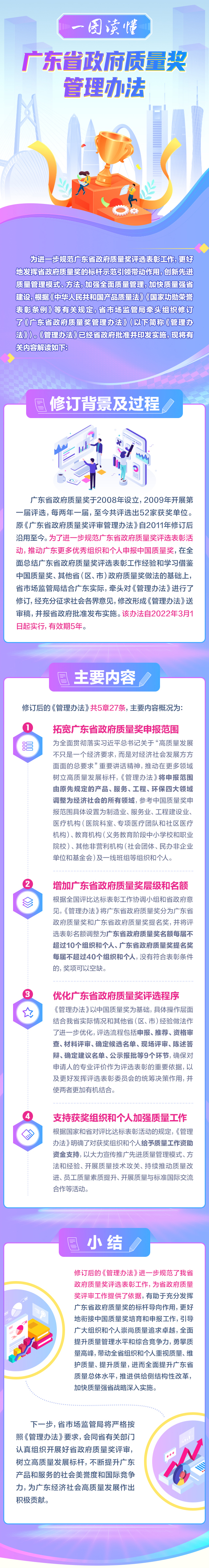 一图读懂广东省政府质量奖管理办法.jpg