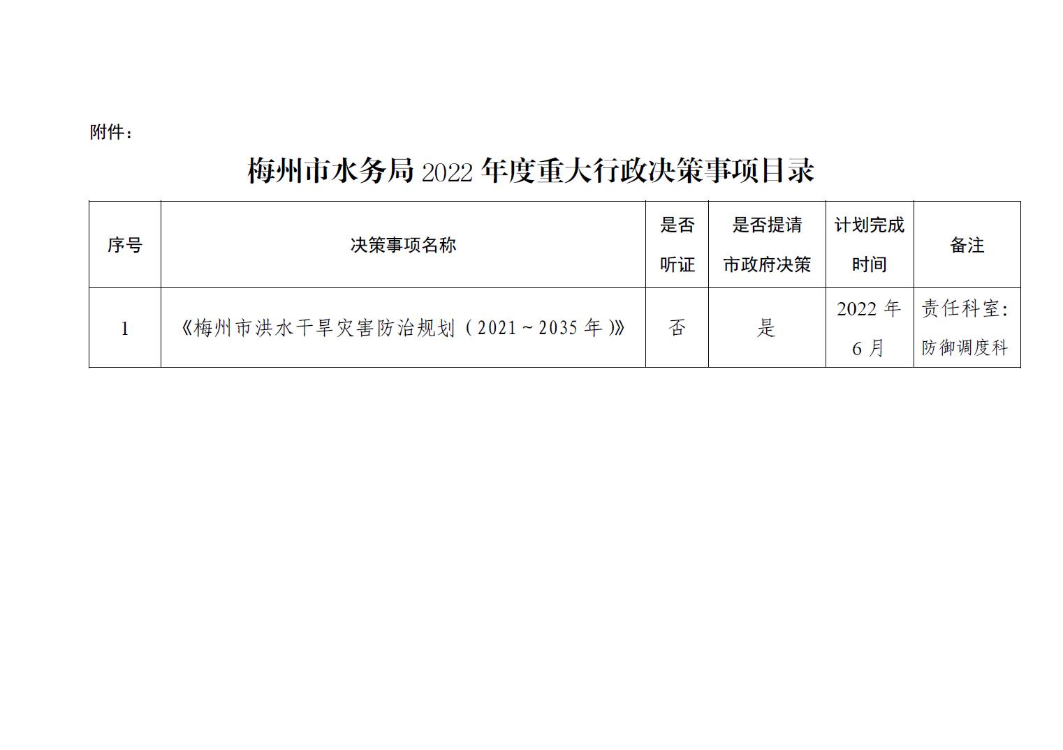 关于印发《梅州市水务局2022年度重大行政决策事项目录》的通知3.jpg