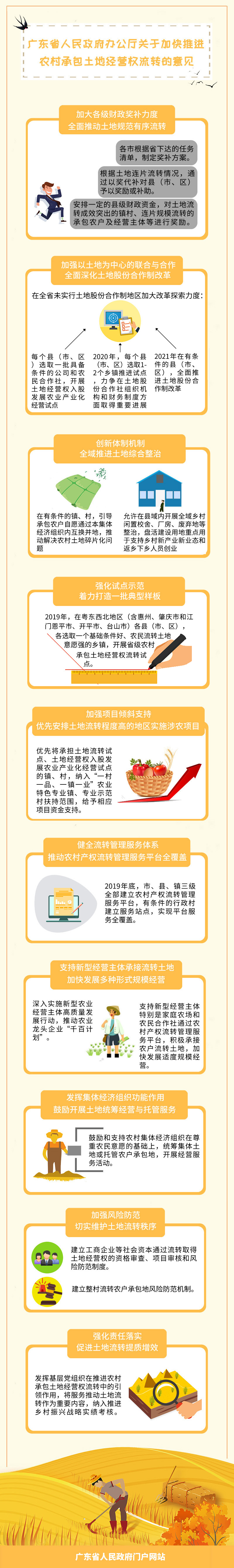 一图读懂广东省人民政府办公厅关于加快推进农村承包土地经营权流转的意见.jpg