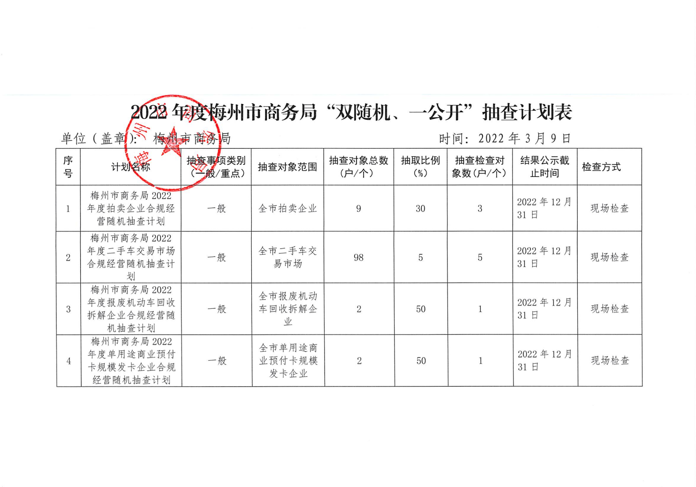 2022年度梅州市商务局“双随机、一公开”抽查计划表_00.png