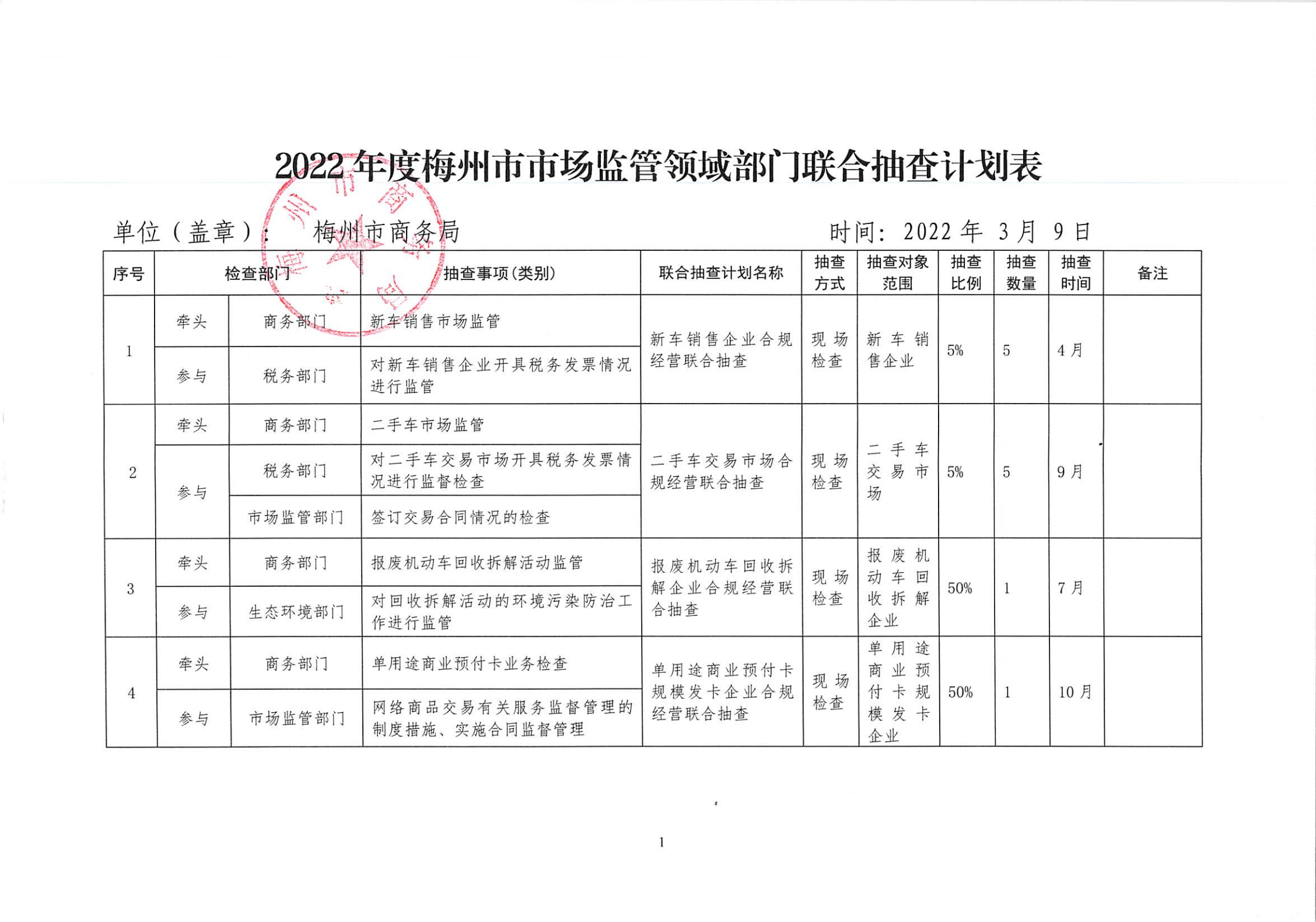 2022年度梅州市市场监管领域联合抽查计划表.png