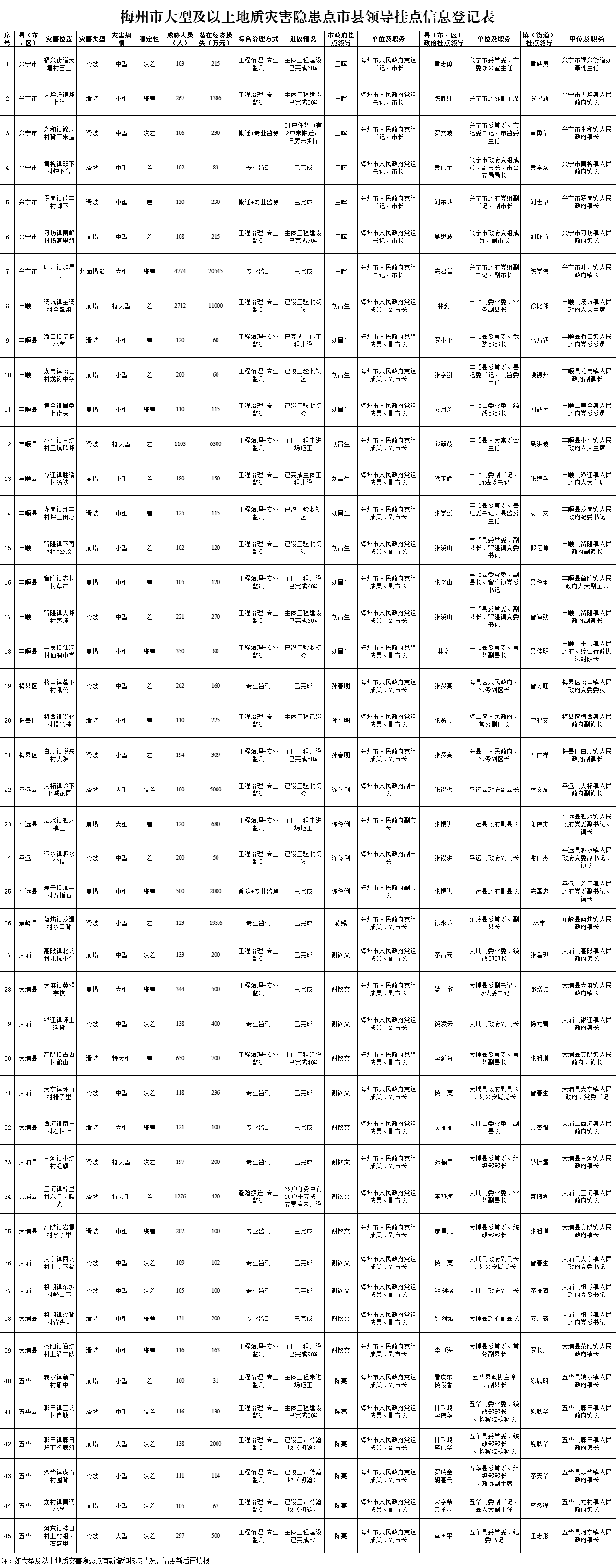 政务微信截图_1650267700226.png