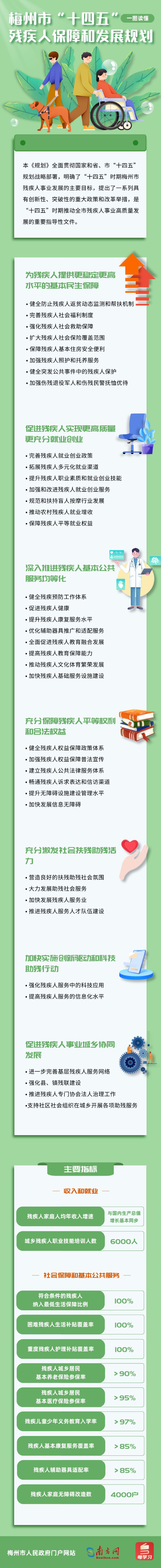 梅州市“十四五” 残疾人保障和发展规划.png