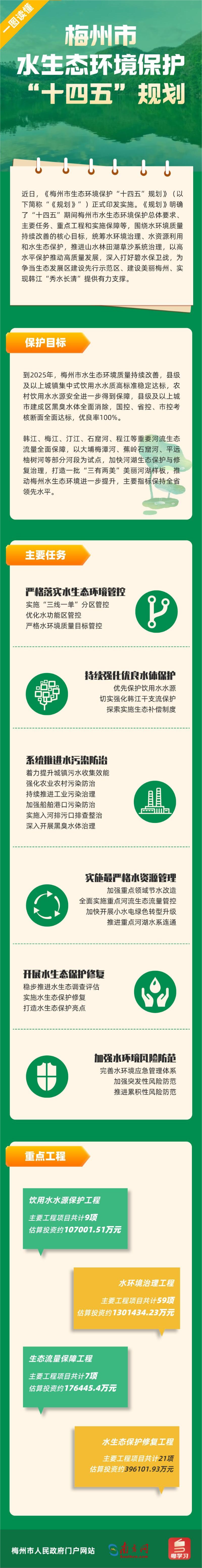 梅州市水生态环境保护“十四五”规划.png