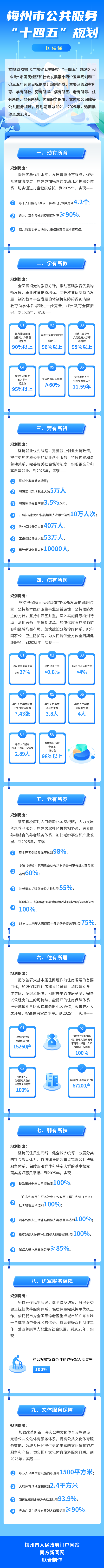 梅州市公共服务“十四五”规划 (2).png