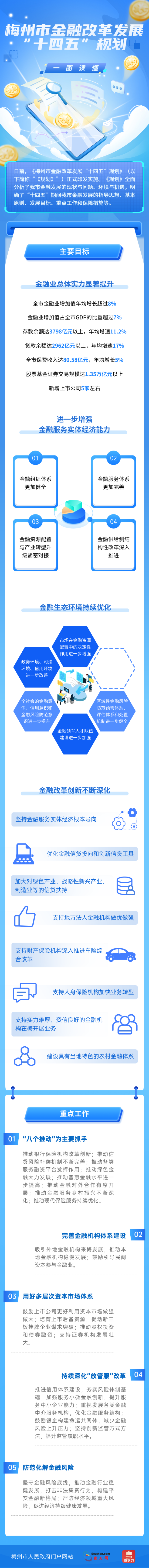 梅州市金融改革发展“十四五”规划.png