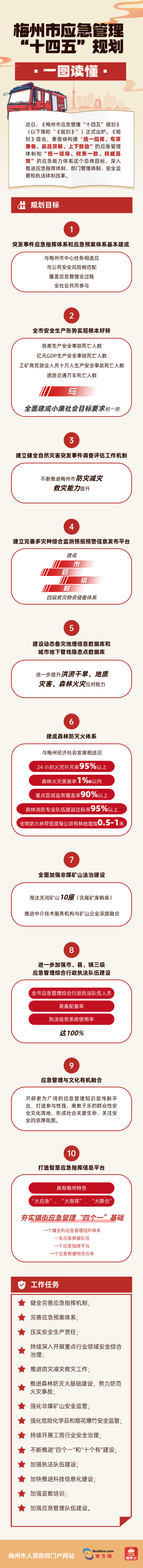 梅州市应急管理“十四五”规划.png