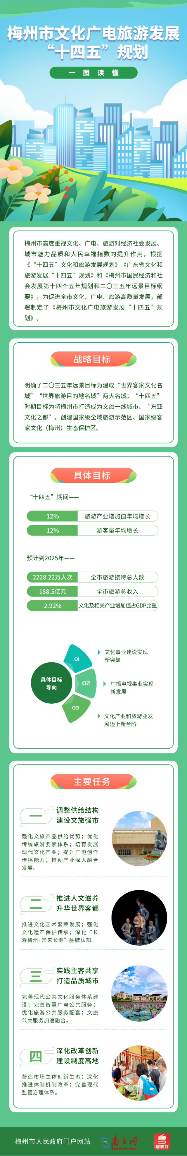 梅州市文化广电旅游发展“十四五”规划.png