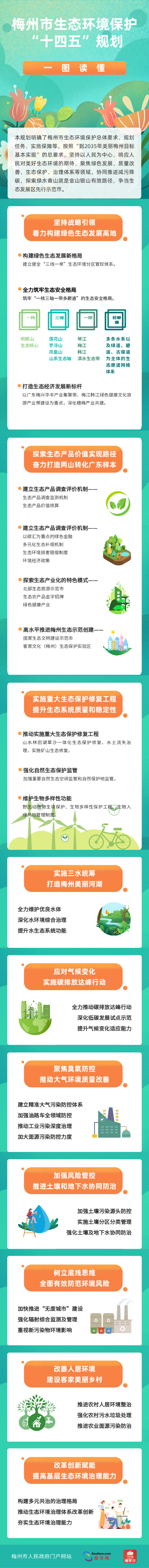 梅州市生态环境保护“十四五”规划.png