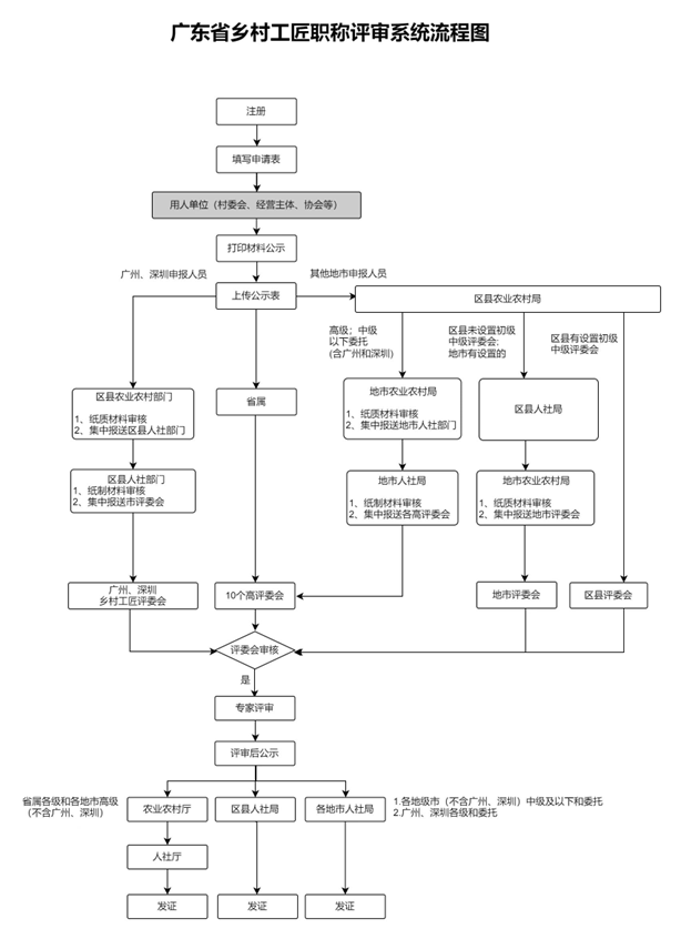 政务微信截图_1663667101859.png