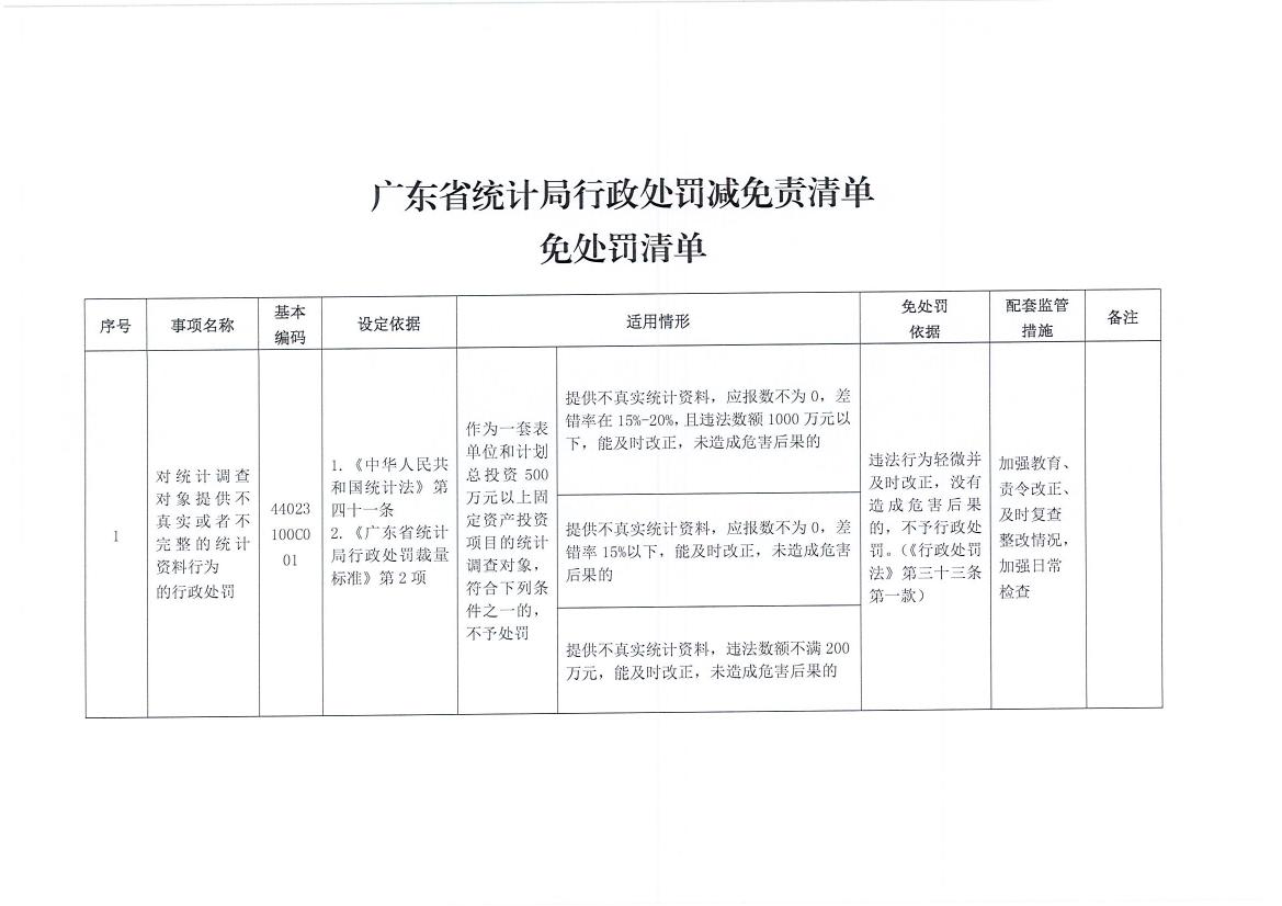 梅州市统计局关于转发《广东省统计局行政处罚减免责清单》的通知0001.jpg