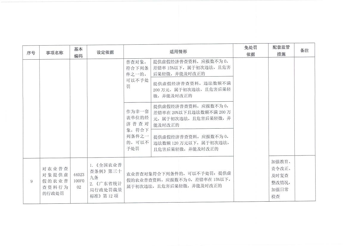 梅州市统计局关于转发《广东省统计局行政处罚减免责清单》的通知0007.jpg